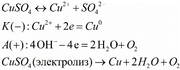 Elektroliza siarczanu miedzi