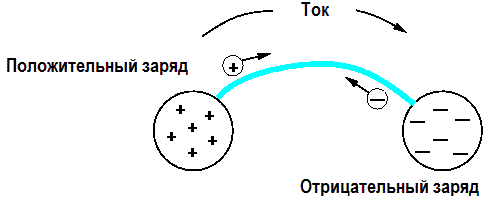 Kierunek prądu elektrycznego