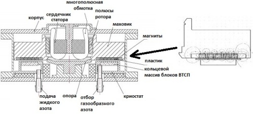 Съхранение на кинетична енергия