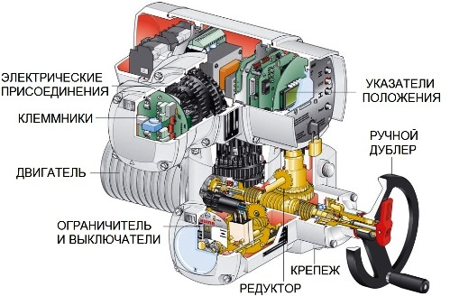 Elektryczny siłownik zaworu