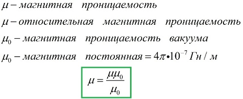 Магнитна пропускливост