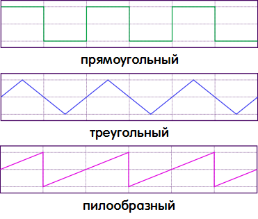 Правоъгълни, триъгълни и трионни импулси