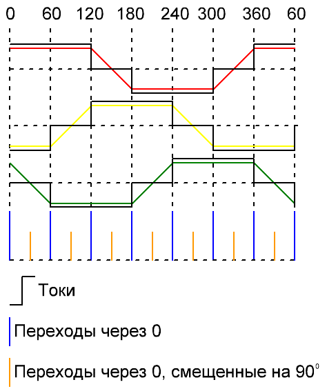 Работен алгоритъм