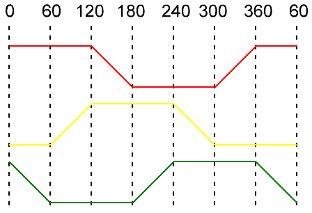 מנוע חשמלי DC