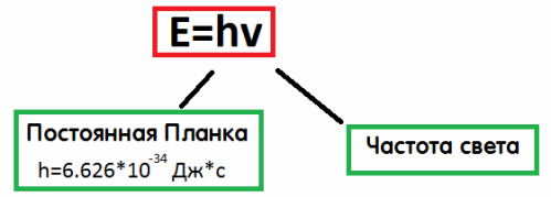 Фотонна енергия