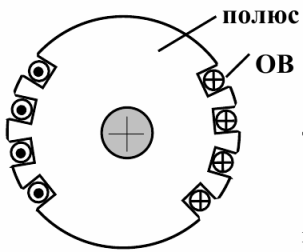 Ротор с непряк полюс