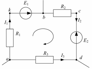 Zarys budowy diagramu potencjałów