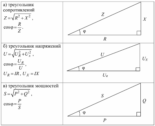 Съпротивление триъгълник, напрежение триъгълник и триъгълник мощност