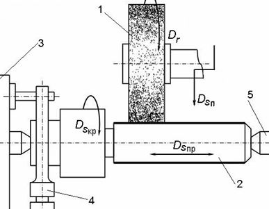 Obróbka metalu na szlifierce cylindrycznej