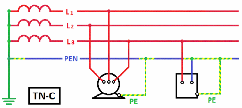 System uziemienia TN-C