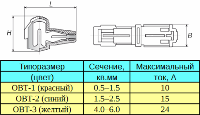 OVT-1