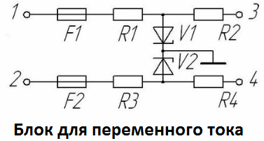 AC блок