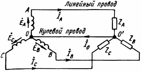 gwiazda-gwiazda z przewodem neutralnym