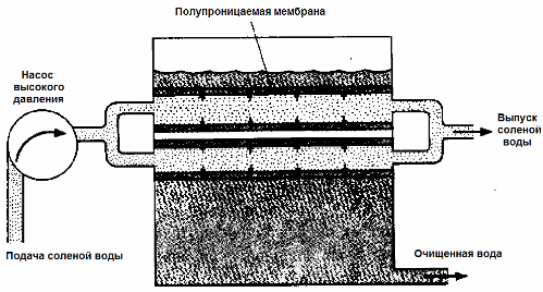 Инсталация за обезсоляване