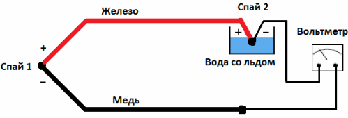 Схеми за включване и компенсиране на термодвойки