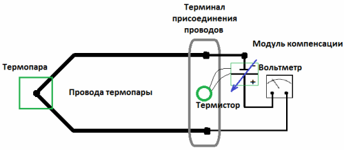 Как автоматично да се генерира компенсиращо напрежение с необходимата величина