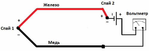 Метод за компенсиране на напрежението на студено съединение