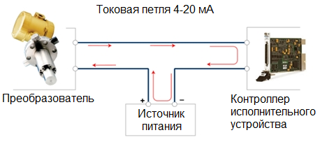 Контрол на тока (4 до 20 mA токов контур)