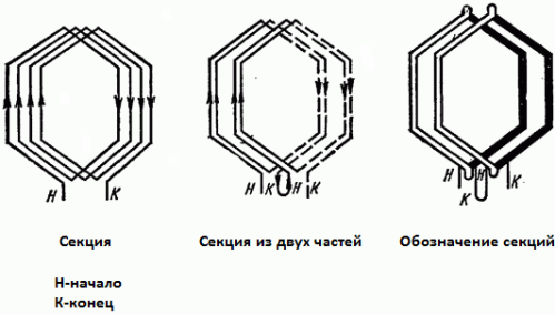 Статорни намотки на асинхронен двигател