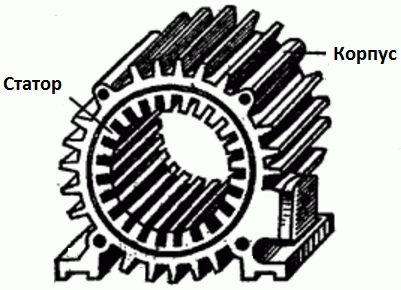 Статор без намотка