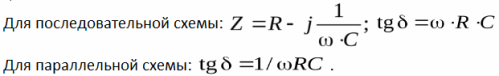 Импедансът на кондензатора в променливотоковата верига и неговата допирателна