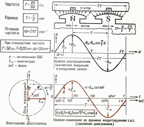 Najprostszy alternator