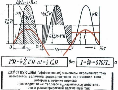 ערך AC rms