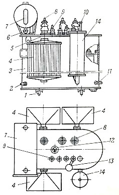 Seria Power TM-250/6-10 z filtrem termosyfonowym do ciągłego oczyszczania oleju