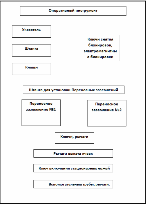 Десен щит за съхранение на защитно оборудване