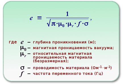 Текуща дълбочина на проникване