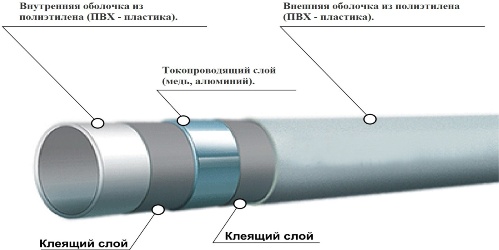 Кух проводник