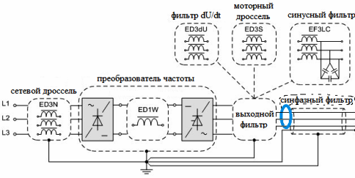 Входни и изходни филтри