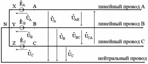 Фазово и линейно напрежение