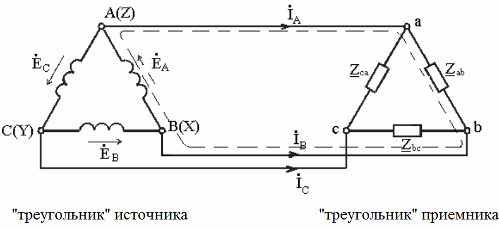 połączenie delta