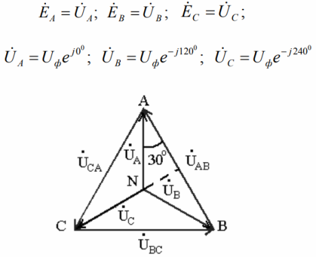 EMF والجهد