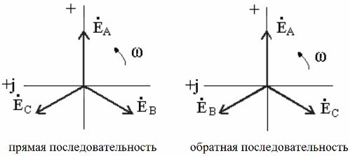 Предна и обратна последователност