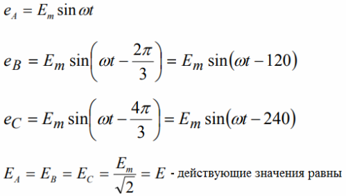 pole elektromagnetyczne