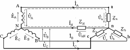 Przewód neutralny w obwodzie prądu trójfazowego