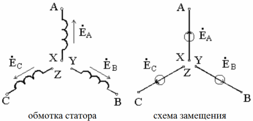 Намотка на статора и еквивалентна схема