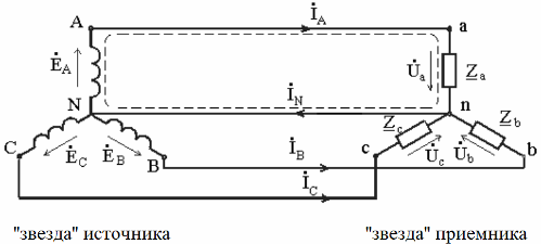 اتصال ستار