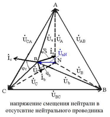 Векторна диаграма