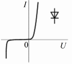 I - V מאפיין דיודה