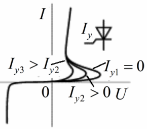 תיריסטור CVC