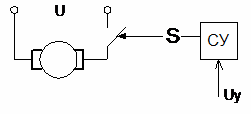 Sterowanie impulsowe