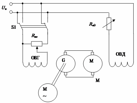 Zarządzanie systemem G-D