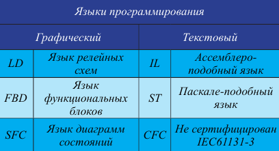 Програмни езици