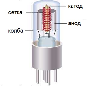 מכשיר צינור ואקום