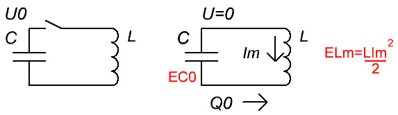 Energia pętli