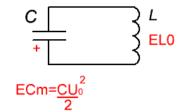 Energia jest teraz wychwytywana w polu magnetycznym cewki.