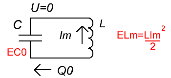 Transfer energii w kole oscylacyjnym